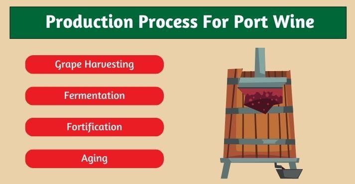 Port-wine-production-process