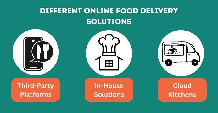 Types-of-online-food-delivery-solutions