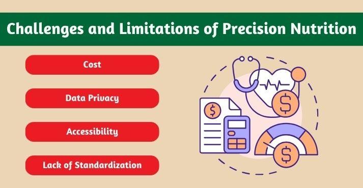 Challenges-and-limitations-of-precision-nutrition