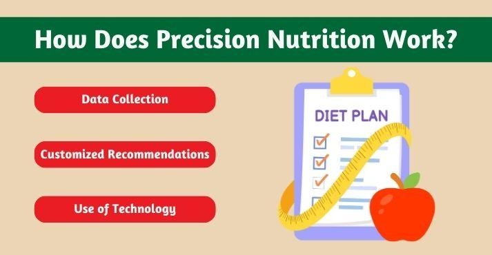 How-does-precision-nutrition-work