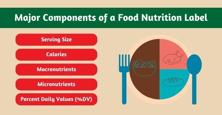 Key-components-of-a-food-nutrition-label