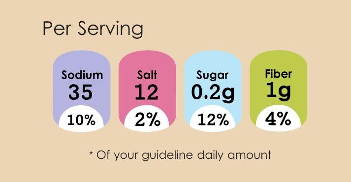 Per-serving-sugar-sodium-salt-fiber-specification