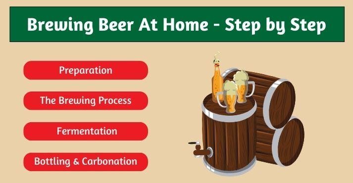 Step-by-step-guide-how-to-brew-beer-at-home