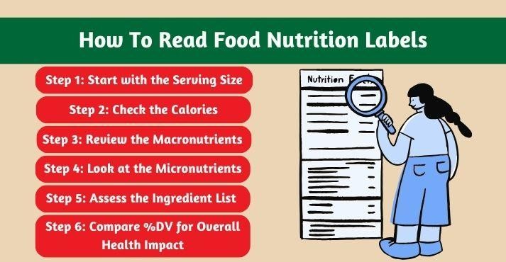 Step-by-step-guide-to-reading-food-nutrition-labels