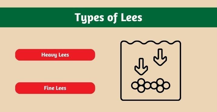 Types-of-lees