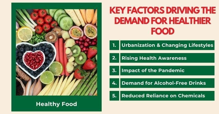 key-factors-driving-the-demand-for-healthier-food