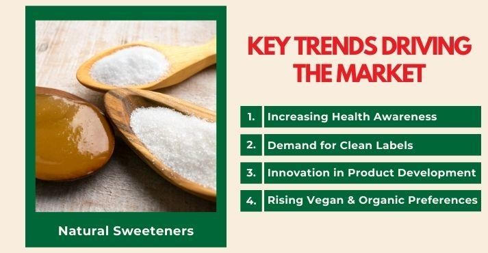 key-trends-driving-the-natural-sweeteners-market