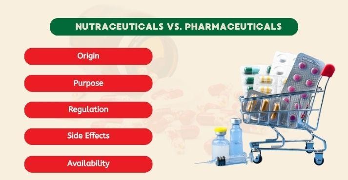 nutraceuticals-vs-pharmaceuticals