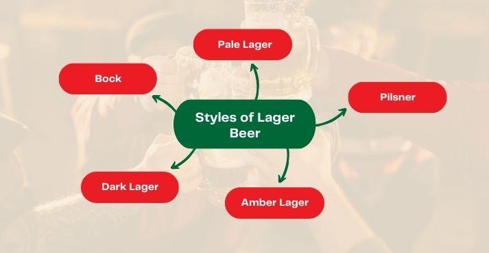 styles-of-lager-beer