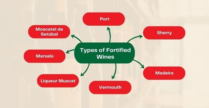 types of fortified wine