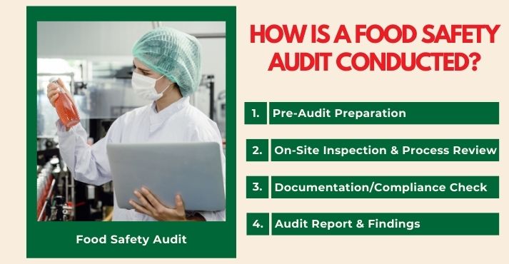 how-is-a-food-safety-audit-conducted