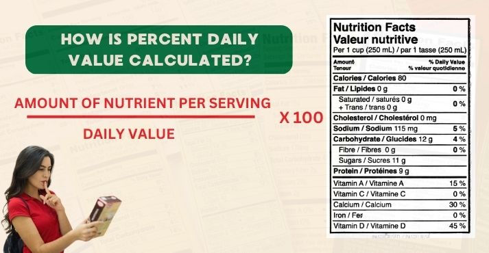 how-is-percent-daily-value-calculated