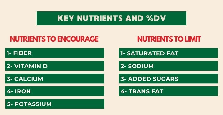 key-nutrients-and-percent-daily-value