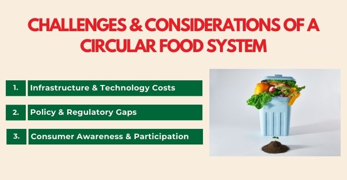 challenges-and-considerations-of-a-circular-food-system